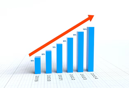 India's Stock Market Growth Greatly Aiding GDP Growth